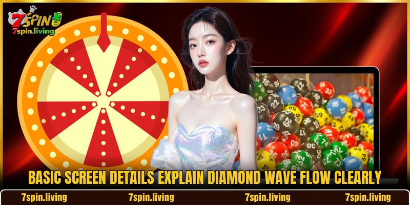 Basic screen details explain Diamond Wave Flow clearly Basic screen details explain Diamond Wave Flow clearly